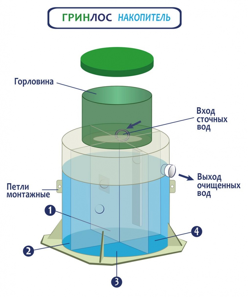 ГРИНЛОС Накопитель2.jpg
