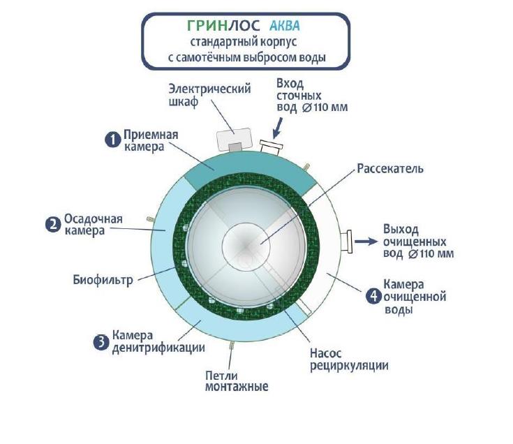 ГРИНЛОС Аква2.jpg ГРИНЛОС Аква2.jpg