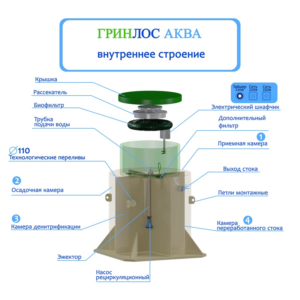 ГРИНЛОС Аква.jpg ГРИНЛОС Аква.jpg