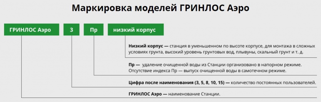 Маркировка ГРИНЛОС Аэро.jpg Маркировка ГРИНЛОС Аэро.jpg