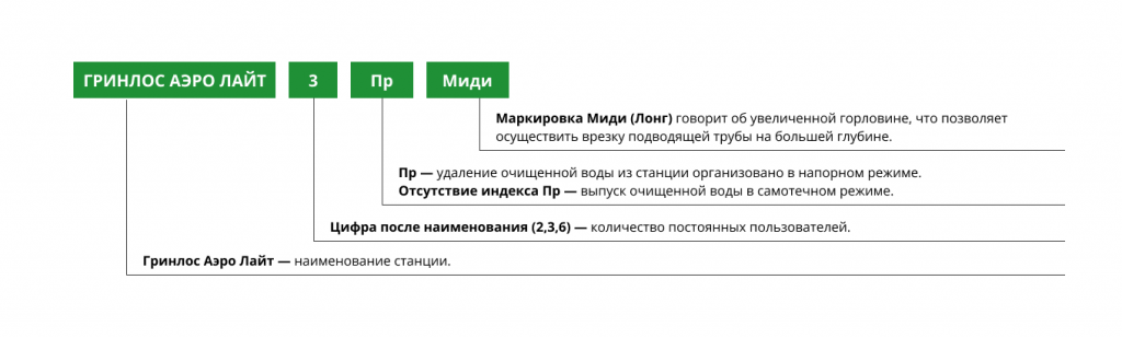 ГРИНЛОС АэроЛайт - маркировка.png ГРИНЛОС АэроЛайт - маркировка.png