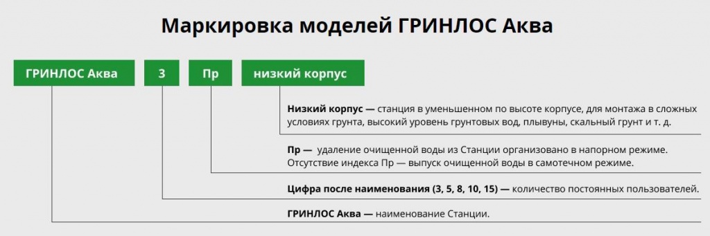ГРИНЛОС Аква м.jpg ГРИНЛОС Аква м.jpg